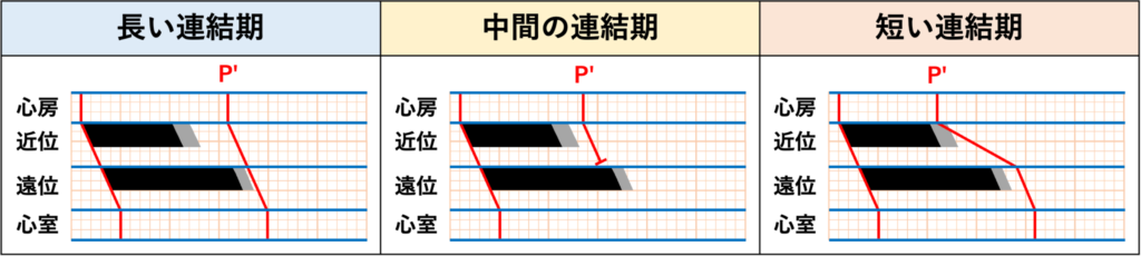 gap現象(gap phenomenon)