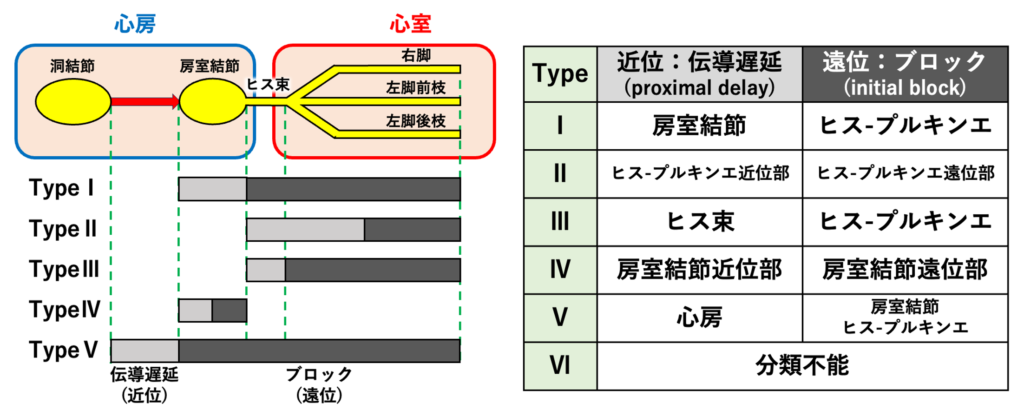 gap現象(gap phenomenon)