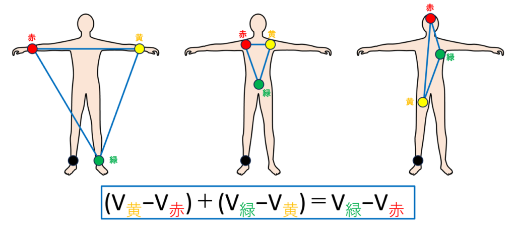 Einthovenの法則(Einthoven's law)