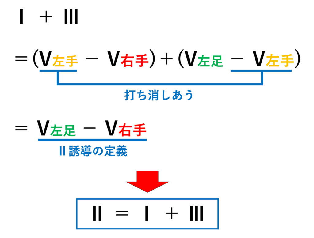 Einthovenの法則(Einthoven's law)