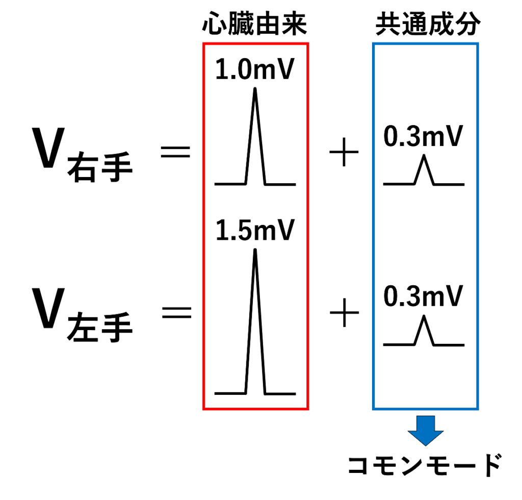 コモンモード(common mode)
