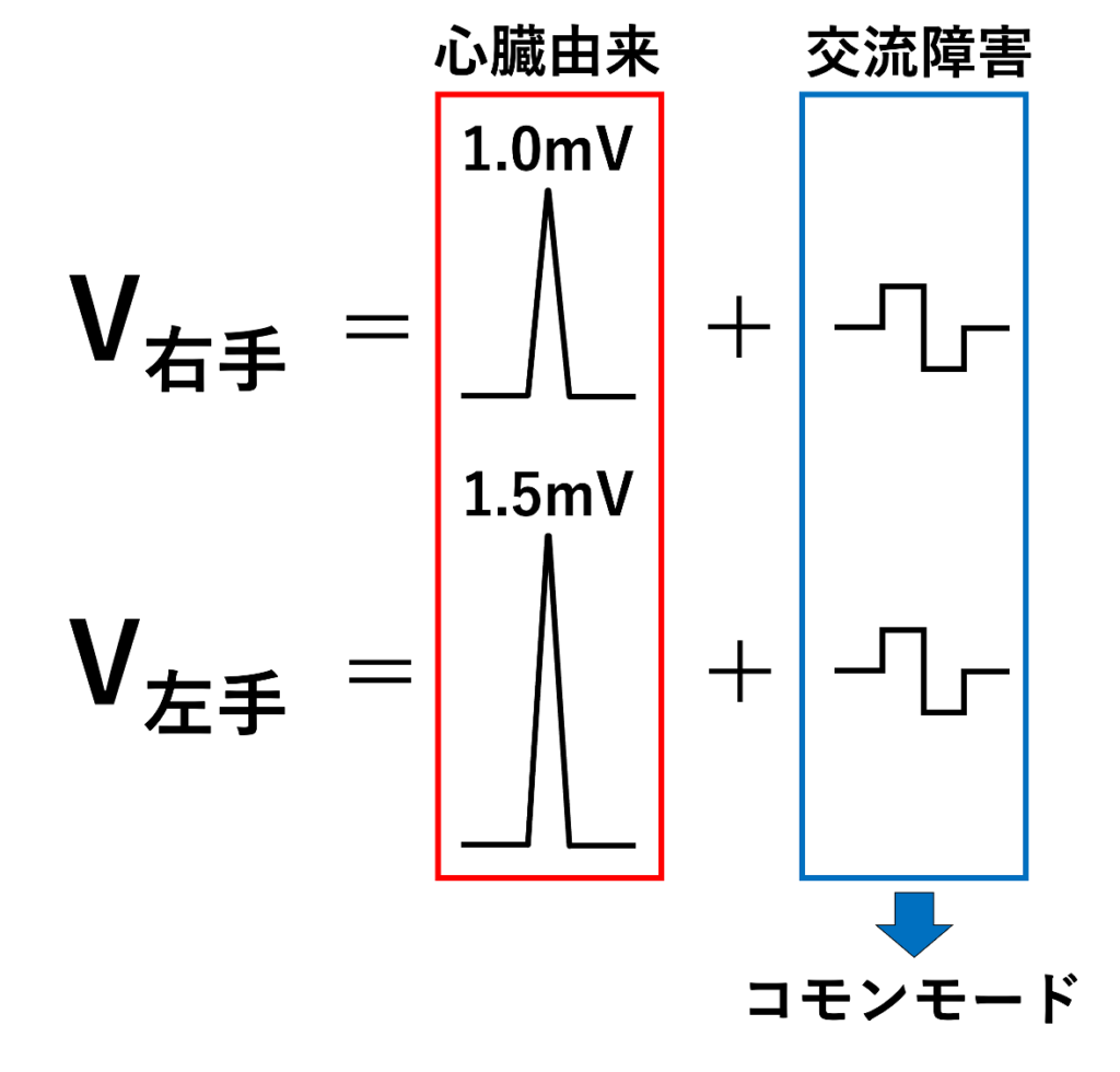 コモンモード(common mode)
