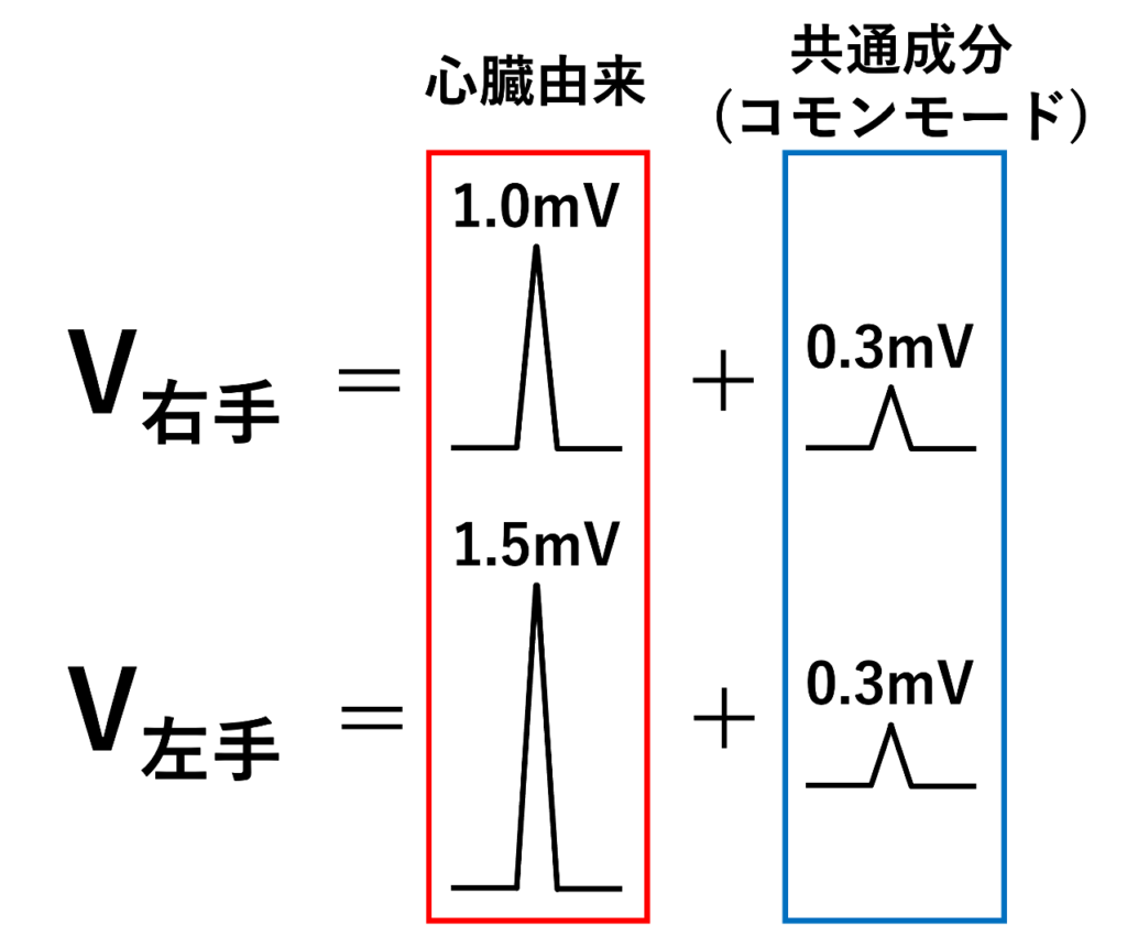 差動増幅器(differential amplifier)