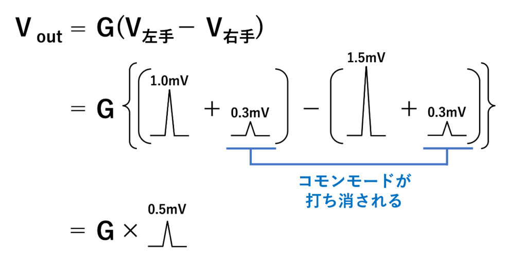 差動増幅器(differential amplifier)
