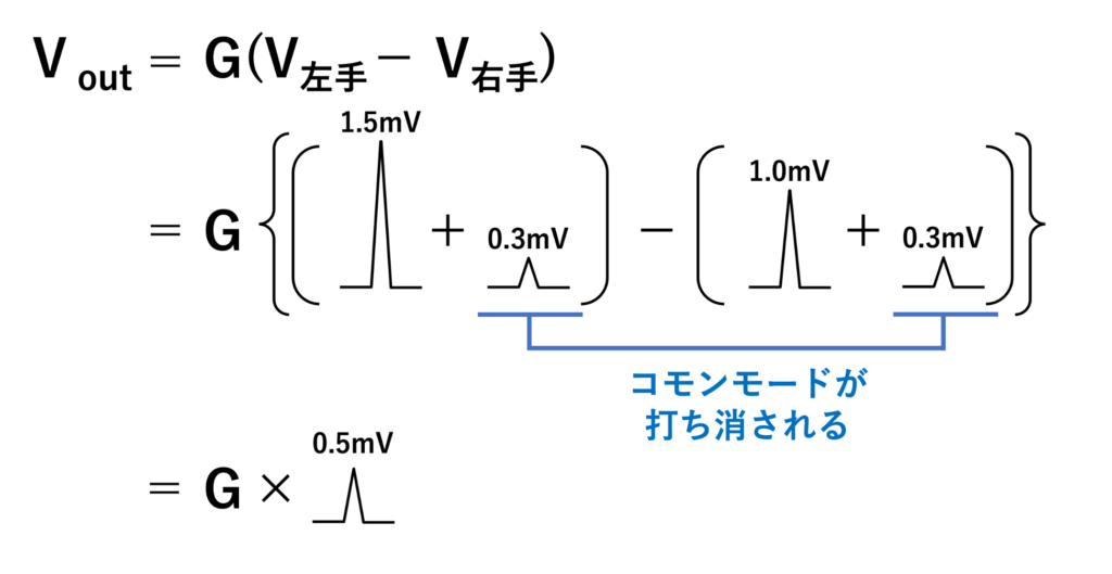 差動増幅器(differential amplifier)