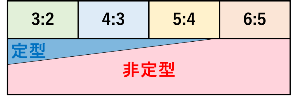 非定型Wenckebach型Ⅱ度房室ブロック(atypical Wenckebach second degree AV block)